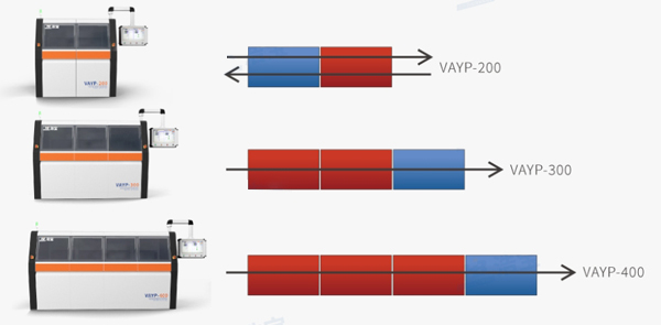 兩腔到四腔,小規模擴展到大批量生產 兩腔到四腔,小規模擴展到大批量生產