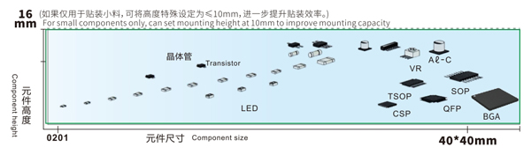 易通貼片機(jī)對(duì)應(yīng)元件尺寸 易通貼片機(jī)對(duì)應(yīng)元件尺寸
