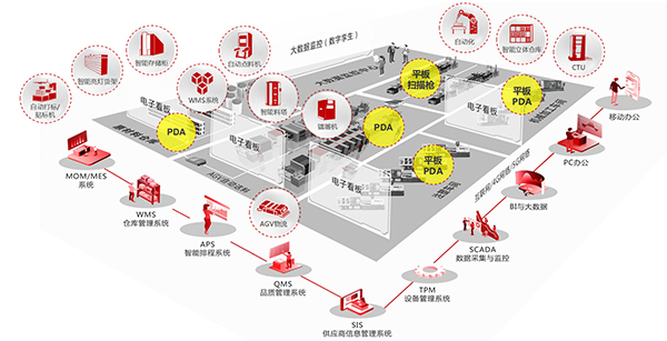 智能工廠規劃 智能工廠規劃