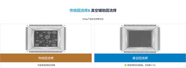傳統回流焊& 真空輔助回流焊 傳統回流焊& 真空輔助回流焊