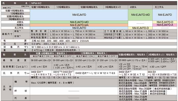 松下貼片機W2參數 松下貼片機W2參數