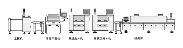 SMT貼片機(jī)整線